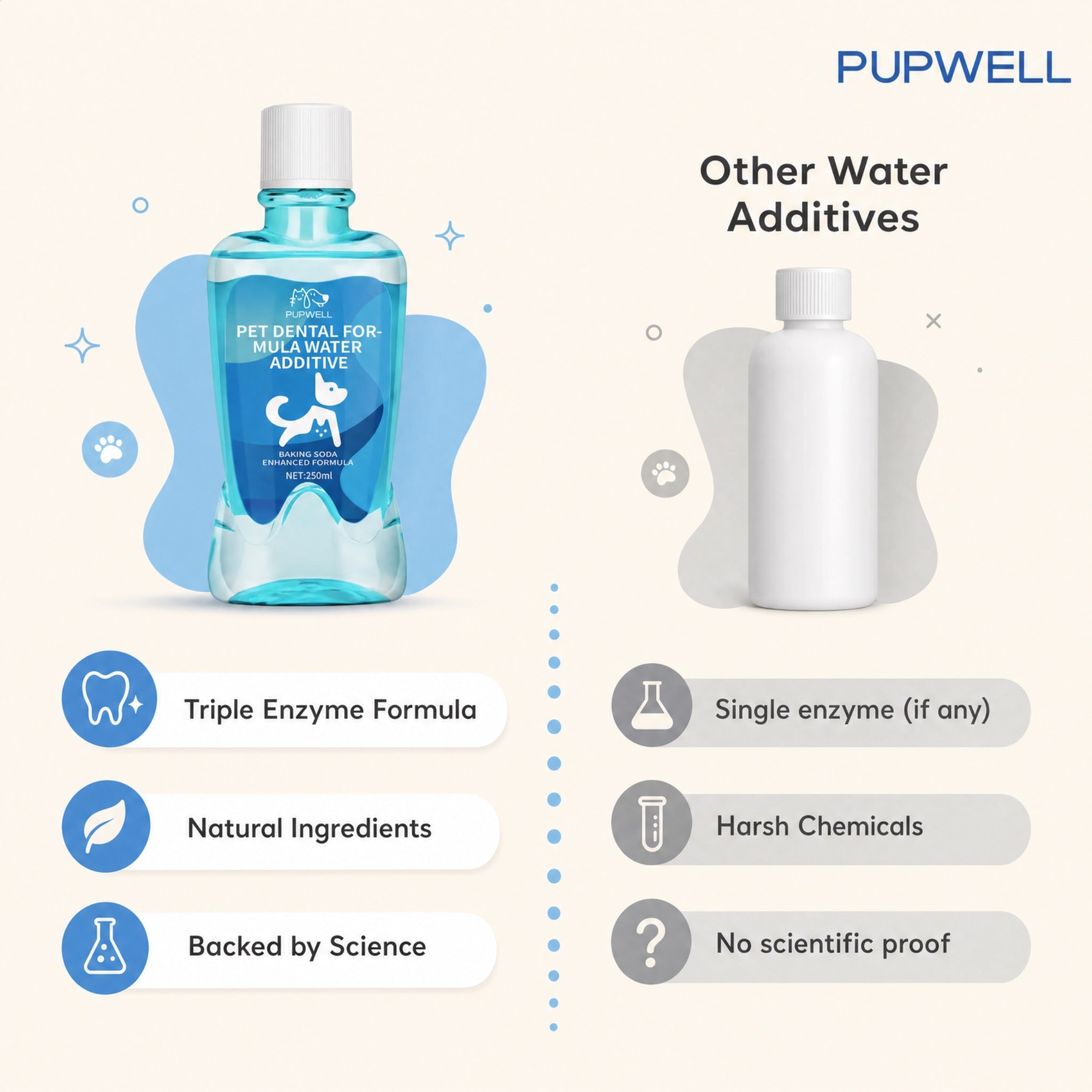 Pupwell Daily Dental Powder
